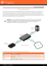 Preview for 54 page of Panduit Atlona OmniStream AT-OMNI-111 User Manual