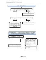 Preview for 100 page of Panosol SR658 Operation Manuals