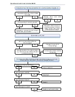 Preview for 101 page of Panosol SR658 Operation Manuals