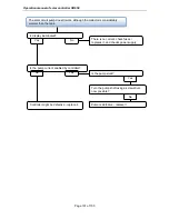 Preview for 102 page of Panosol SR658 Operation Manuals