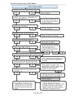 Preview for 103 page of Panosol SR658 Operation Manuals