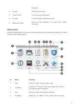 Preview for 22 page of Pantum CM9106 Series User Manual