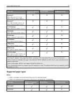 Preview for 13 page of Pantum CP2200 Series User Manual