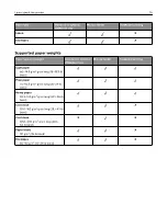 Preview for 14 page of Pantum CP2200 Series User Manual