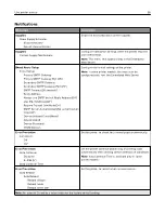 Preview for 36 page of Pantum CP2200 Series User Manual