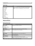 Preview for 50 page of Pantum CP2200 Series User Manual