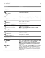 Preview for 53 page of Pantum CP2200 Series User Manual