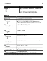 Preview for 54 page of Pantum CP2200 Series User Manual