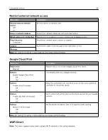 Preview for 62 page of Pantum CP2200 Series User Manual