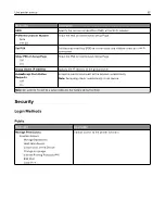 Preview for 63 page of Pantum CP2200 Series User Manual