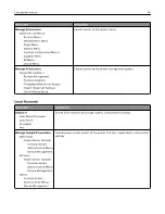 Preview for 64 page of Pantum CP2200 Series User Manual