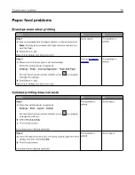 Preview for 96 page of Pantum CP2200 Series User Manual