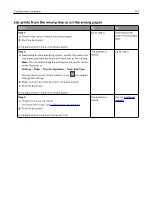 Preview for 101 page of Pantum CP2200 Series User Manual