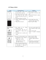 Предварительный просмотр 91 страницы Pantum P1000 Series Service Manual