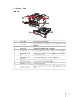 Preview for 11 page of Pantum P3500 Series User Manual