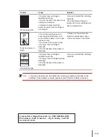 Preview for 98 page of Pantum P3500 Series User Manual