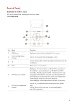 Preview for 16 page of Pantum PT14C1A Series User Manual