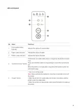 Preview for 17 page of Pantum PT14C1A Series User Manual