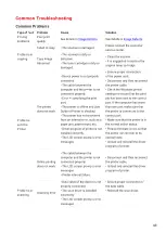 Preview for 52 page of Pantum PT16B2B Series User Manual