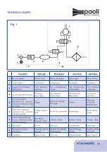 Preview for 59 page of Paoli DP 217 ATEX Operating And Maintenance Manual