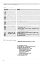 Preview for 16 page of Paoli DP05-34B Operating Instructions Manual