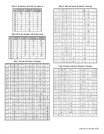 Предварительный просмотр 19 страницы Paradox Digiplex DGP-848 Reference And Installation Manual