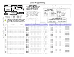 Preview for 7 page of Paradox DIGIPLEX DGP-NE96 Programming Manual