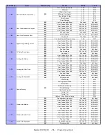 Preview for 16 page of Paradox DIGIPLEX DGP-NE96 Programming Manual