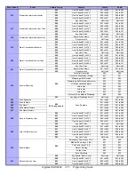 Preview for 17 page of Paradox DIGIPLEX DGP-NE96 Programming Manual