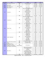 Preview for 18 page of Paradox DIGIPLEX DGP-NE96 Programming Manual