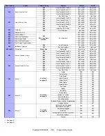 Preview for 19 page of Paradox DIGIPLEX DGP-NE96 Programming Manual