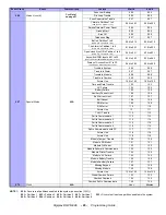 Preview for 20 page of Paradox DIGIPLEX DGP-NE96 Programming Manual