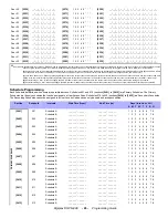 Preview for 26 page of Paradox DIGIPLEX DGP-NE96 Programming Manual