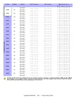 Preview for 27 page of Paradox DIGIPLEX DGP-NE96 Programming Manual