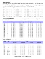 Preview for 28 page of Paradox DIGIPLEX DGP-NE96 Programming Manual