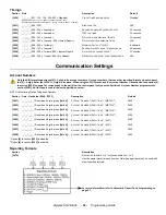 Preview for 32 page of Paradox DIGIPLEX DGP-NE96 Programming Manual