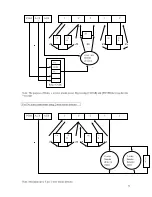 Preview for 5 page of Paradox ESPRIT 728 ULT Quick Programming Manual