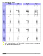 Preview for 12 page of Paradox SP5500 Programming Manual