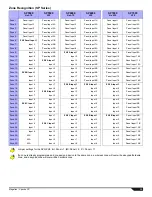 Preview for 13 page of Paradox SP5500 Programming Manual