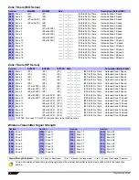 Preview for 14 page of Paradox SP5500 Programming Manual