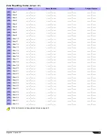 Preview for 15 page of Paradox SP5500 Programming Manual