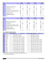 Preview for 22 page of Paradox SP5500 Programming Manual