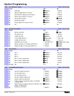 Preview for 35 page of Paradox SP5500 Programming Manual