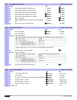 Preview for 36 page of Paradox SP5500 Programming Manual