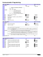 Preview for 39 page of Paradox SP5500 Programming Manual