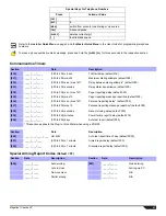 Preview for 41 page of Paradox SP5500 Programming Manual