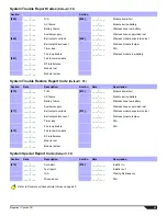 Preview for 43 page of Paradox SP5500 Programming Manual