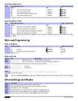 Preview for 44 page of Paradox SP5500 Programming Manual