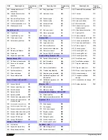 Preview for 46 page of Paradox SP5500 Programming Manual