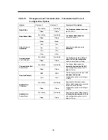 Preview for 17 page of Paradyne 3162 Quick Reference